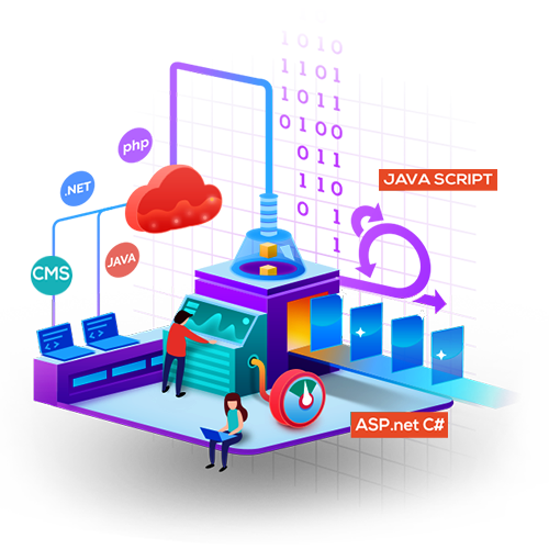 software development | suprams info solution